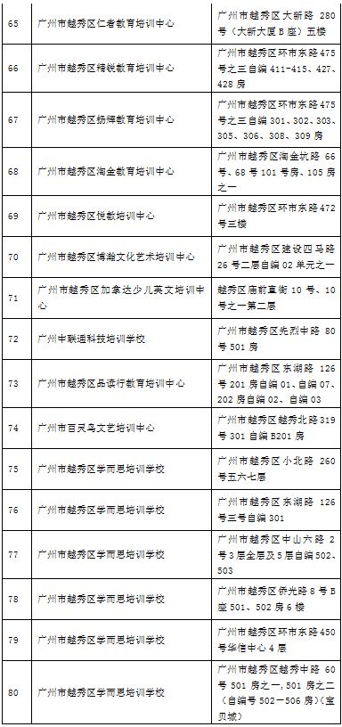 广州越秀区培训机构排名,广州越秀附近培训机构