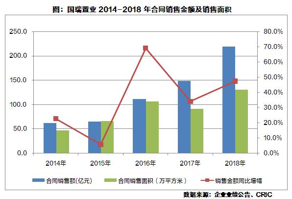 国瑞置业财报,国瑞置业财报数据