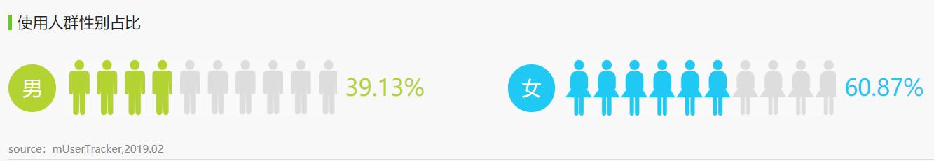 扇贝阅读产品分析,扇贝英语产品分析