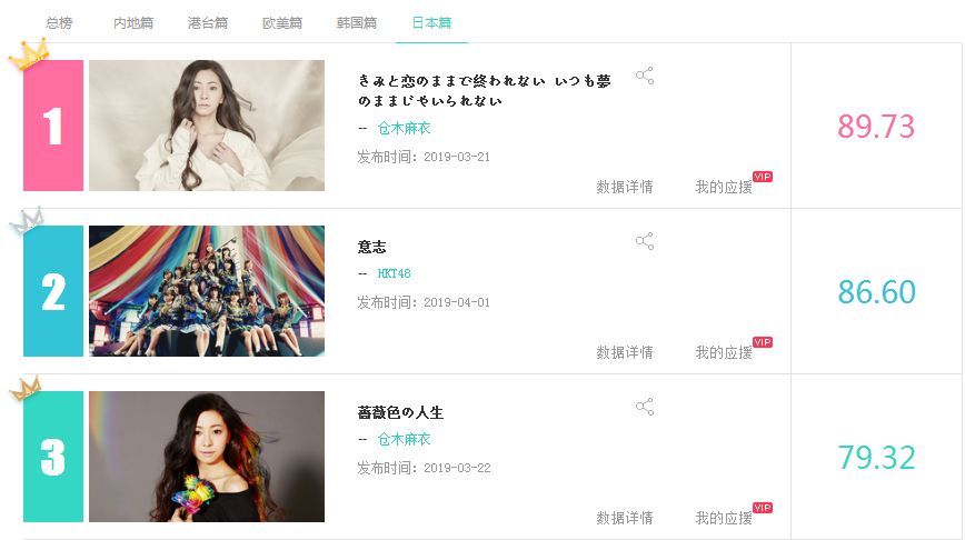 蔡依林台湾站2019,蔡依林最新台北演唱会完整版