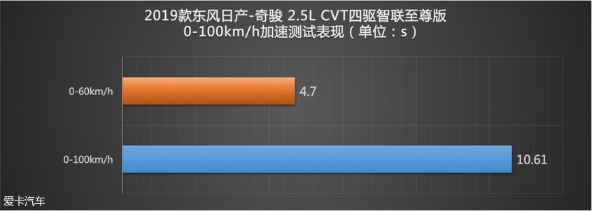 日产奇骏碰撞测试中保研,东风日产奇骏e-power碰撞测试
