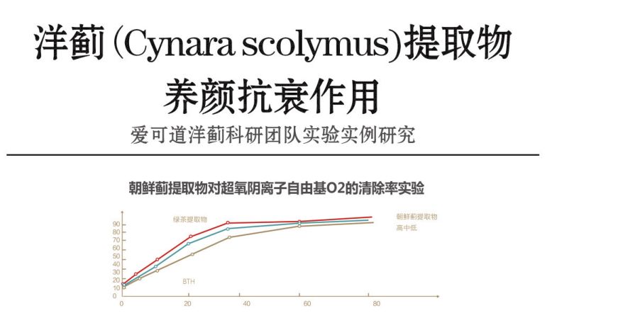 天然强肝剂护肝排毒,护肝排毒产品