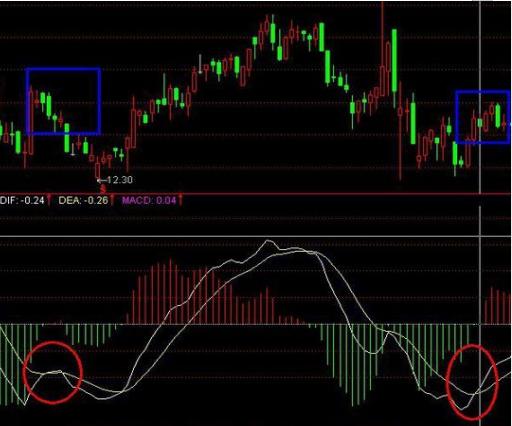 如何从a股3800家股票选出强势股,如何从涨停股票中选股