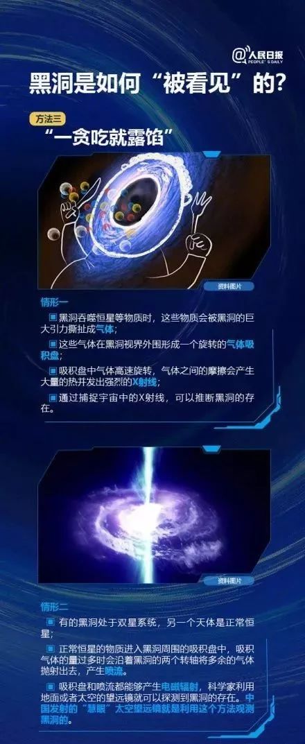 关于黑洞有什么脑洞大开的疑问,黑洞再强大也比不了人类的脑洞