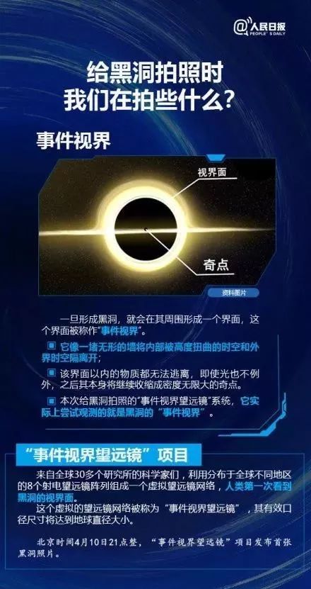 关于黑洞有什么脑洞大开的疑问,黑洞再强大也比不了人类的脑洞