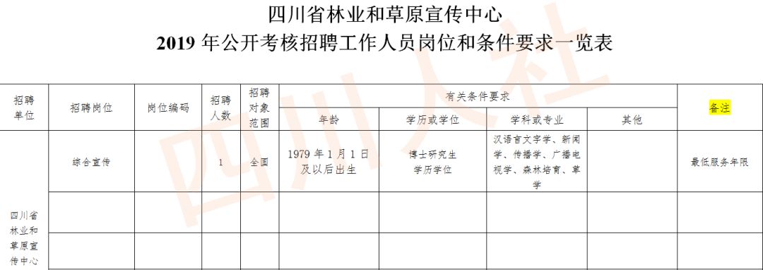 四川人事考试信息网2021年,四川人事考试报考岗位
