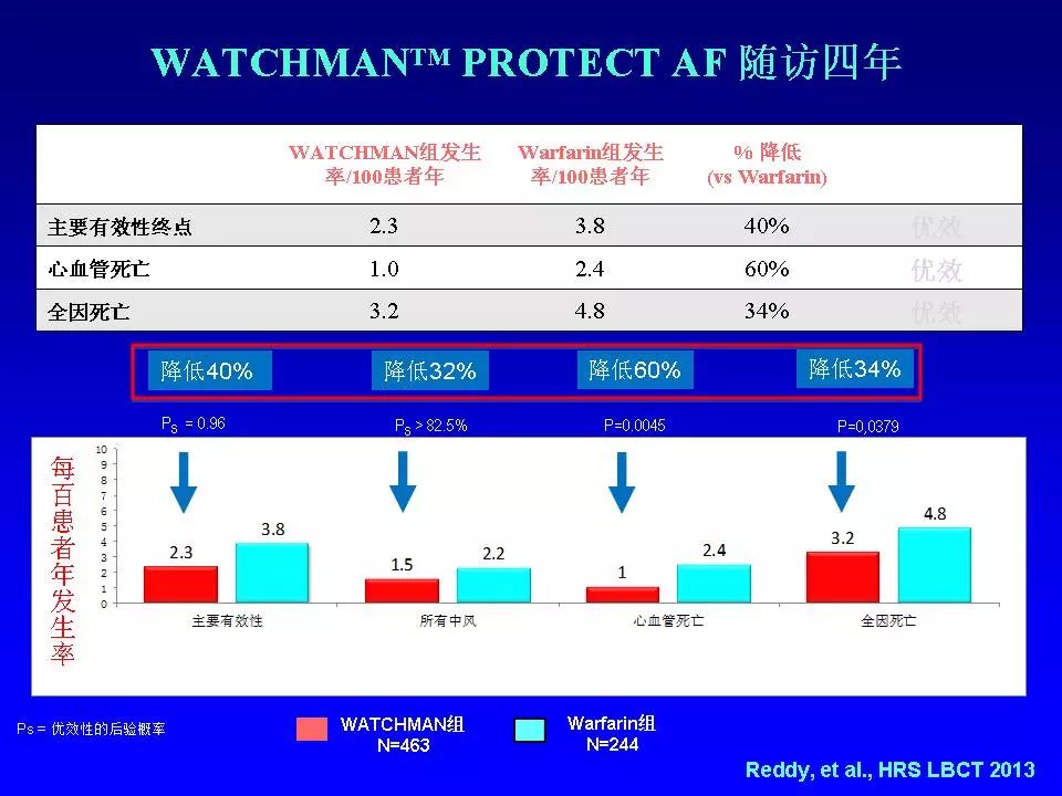 方丕华医生在哪个医院出诊,阜外方丕华出诊时间