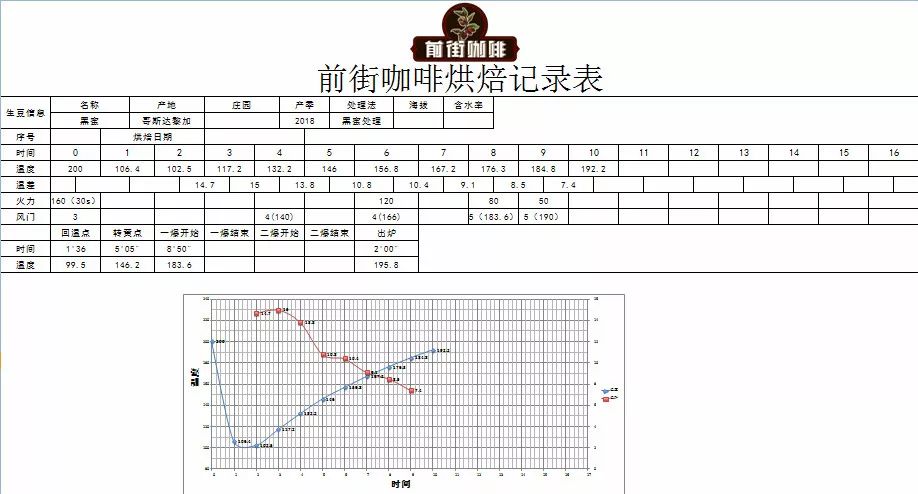 黑蜜和黄蜜咖啡区别,咖啡红蜜黑蜜