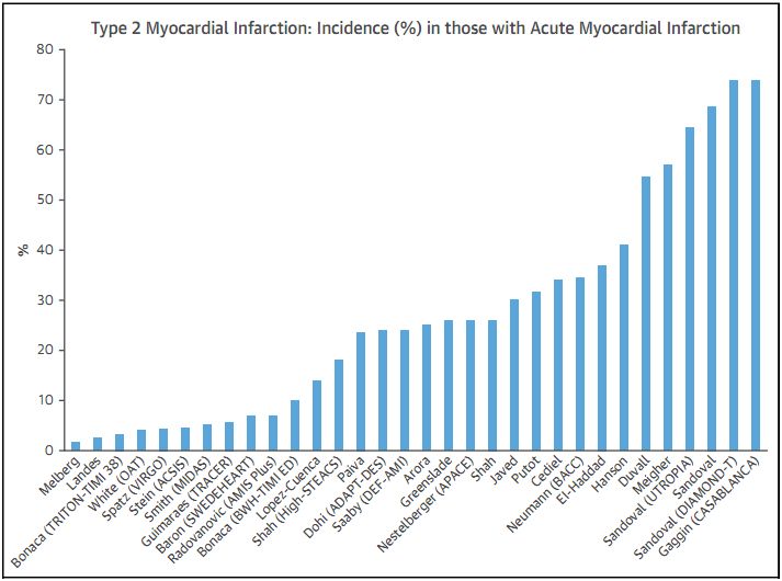 急性st段抬高型心肌梗死指南2019,什么是急性非st段抬高型心肌梗死