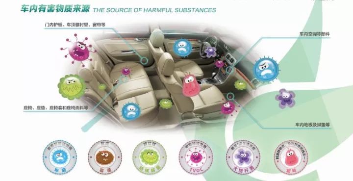如何去除家里的甲醛和异味,怎么快速去除已住房间的甲醛