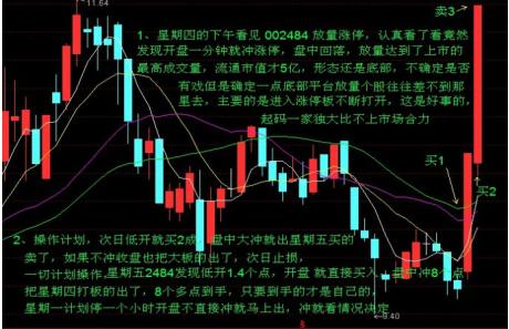 盘感训练及打板技术,令狐冲盘感训练及打板技巧