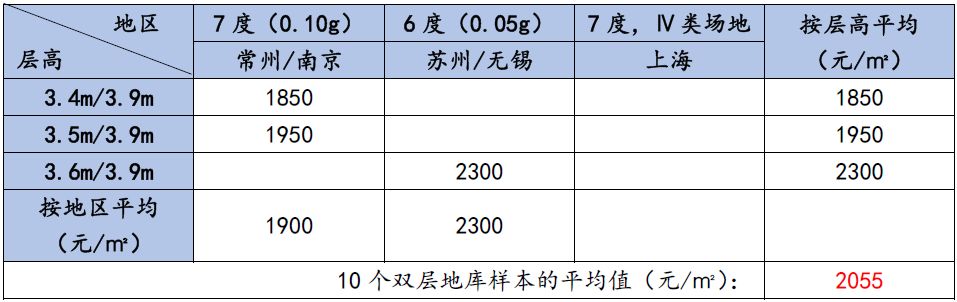 地下车库如何提升效率,地下车库常见技术问题