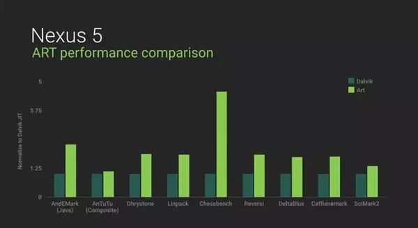 安卓各版本变化,安卓手机这两年的进步在哪里
