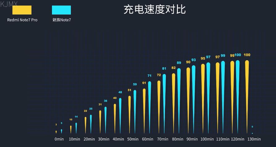 绾㈢背note7pro瀵规瘮榄呮棌note9,redminote7pro鍜宺edminote9