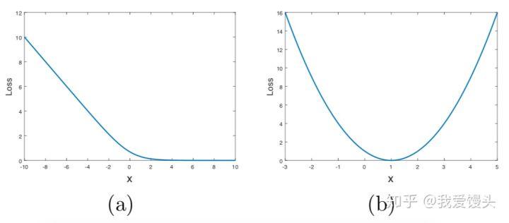gan的基本原理,gan技术原理详解