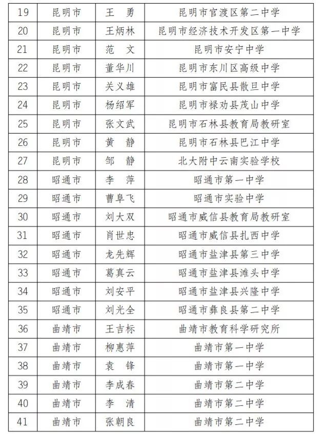 2019年昭通正高级教师名单,云南省高级教师评审结果公示