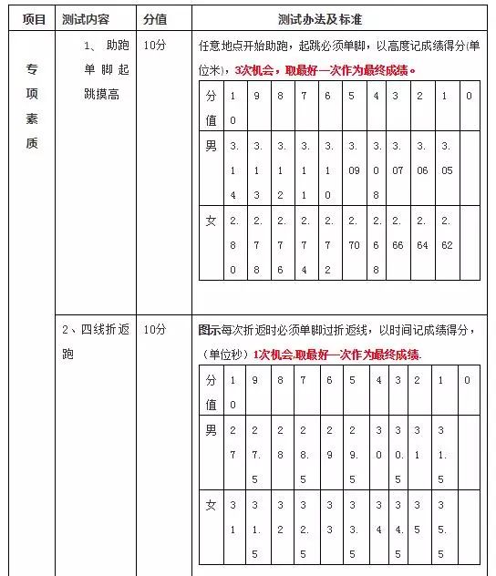 兴义八中2021年初中艺考招生简章,兴义八中2024特长生招考方案