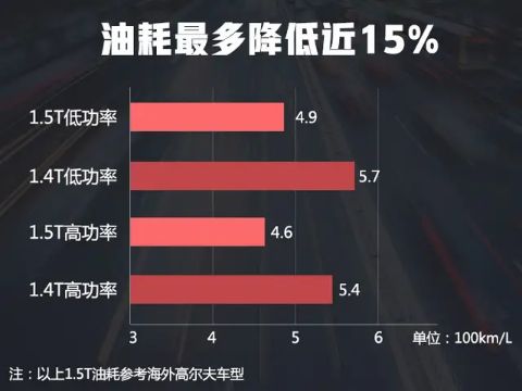 大众ea2111.5tevo,第八代ecotec1.5t发动机与大众ea211