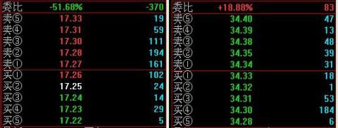 中国式发财思维:如果不想穷到老,死记盘口的基本语言
