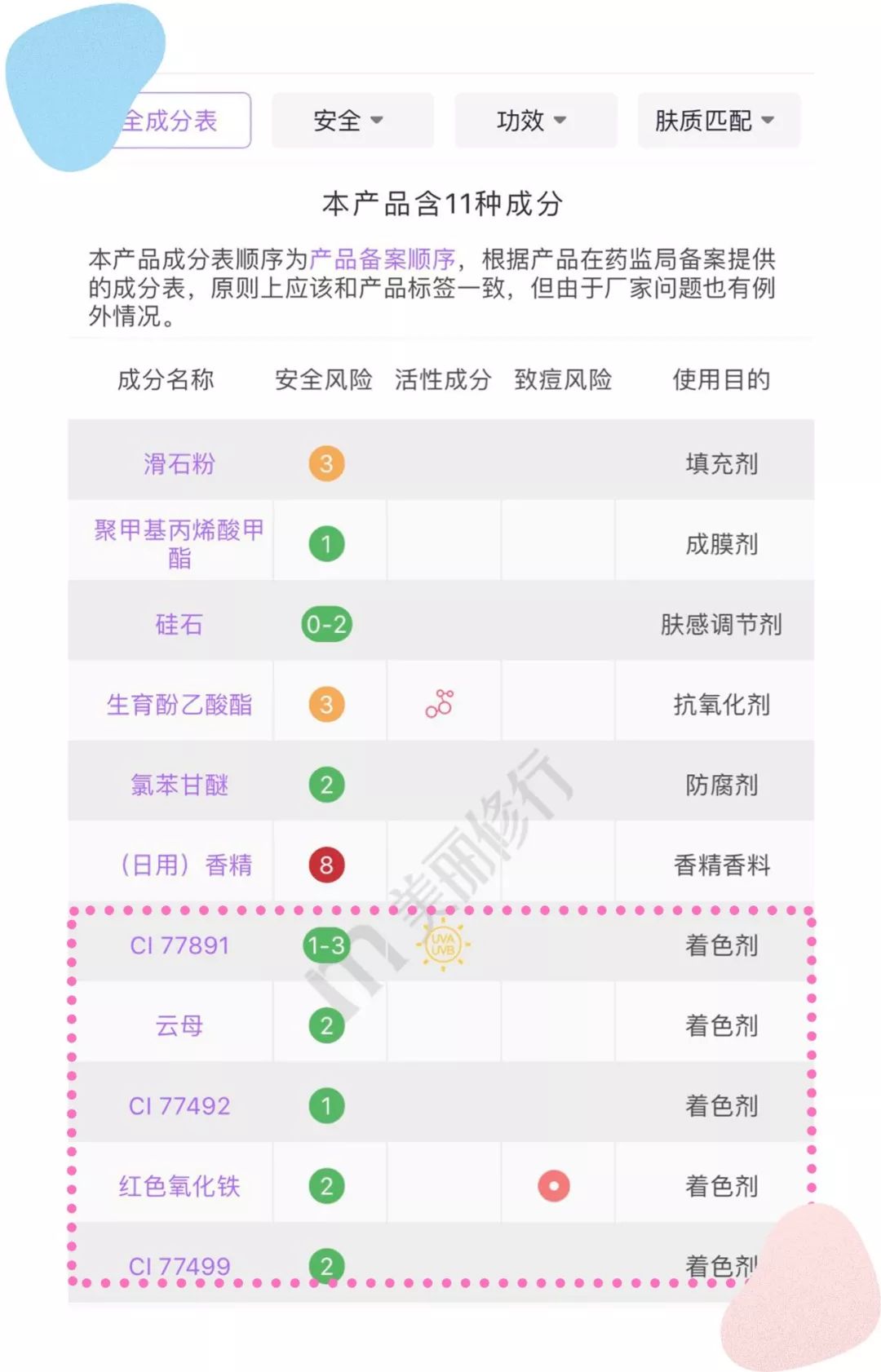 测评淘宝销量前十的散粉，有几款网红真的很一般