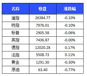 【中证盘前】银保监会已要求北京银保监局对奔驰汽车金融开展调查；三六零发布借壳上市后首份年报；国际实业控股股东拟减持不超4%股份