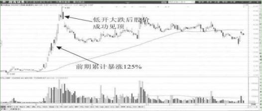 长期持股反复做t的技巧,不要来回追涨牛市