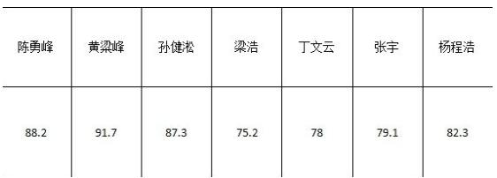 海南有哪些学校招收初中生,海南省有哪些学校招收美术生