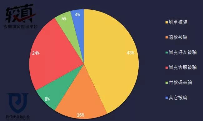 【防电诈】兼职刷单日赚三百?等待你的不是人生巅峰而是陷阱