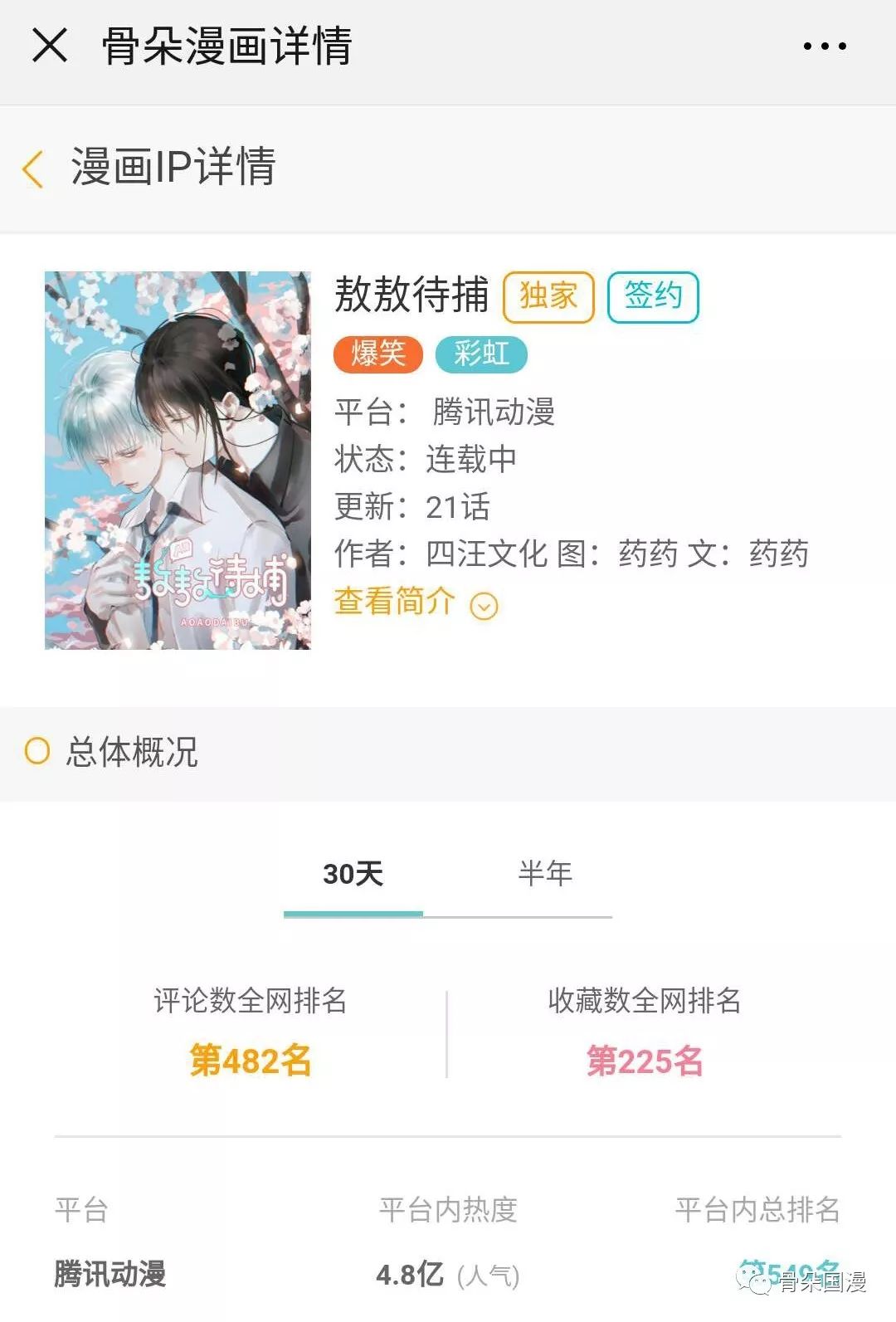 2019年Q1漫画数据报告|快看和小明太极较上季度有所增长,动态漫画成亮点