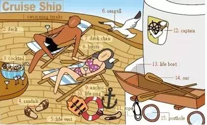 英语听力入门3000听力词汇,英语听力高考场景词汇