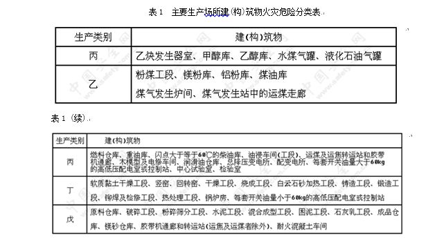 炼钢厂耐火材料的合格标准,焦化安全规程最新版什么时间实施