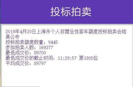 【最新】4月沪牌拍卖结果出炉:最低成交价89700元,中标率5.6%