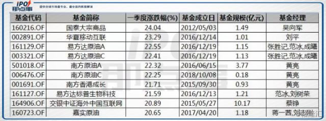 不用港股通可以买港股么,如何买不是港股通的港股