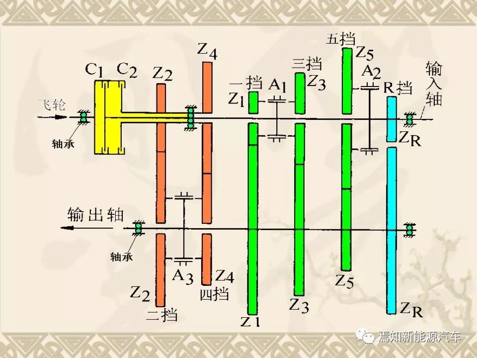 dct双离合器自动变速器的主要结构,双离合自动变速器简图