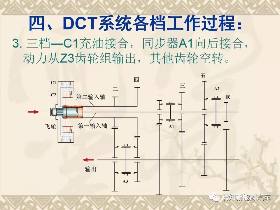 双离合自动变速器设计资料,双离合变速器参考资料大全