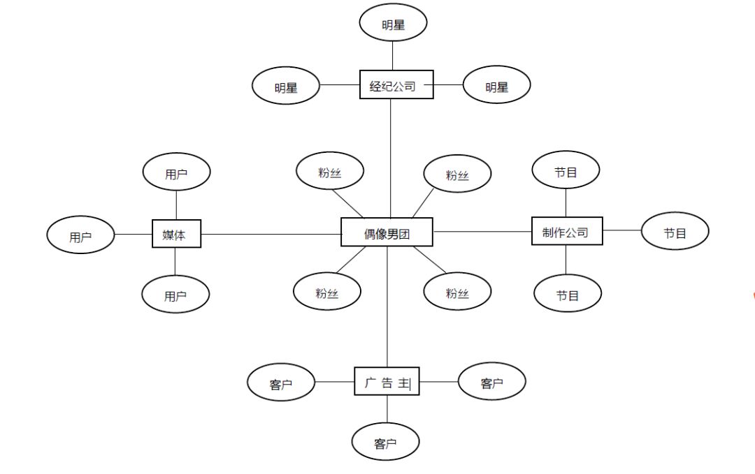 触点时代:偶像男团重生or黄昏