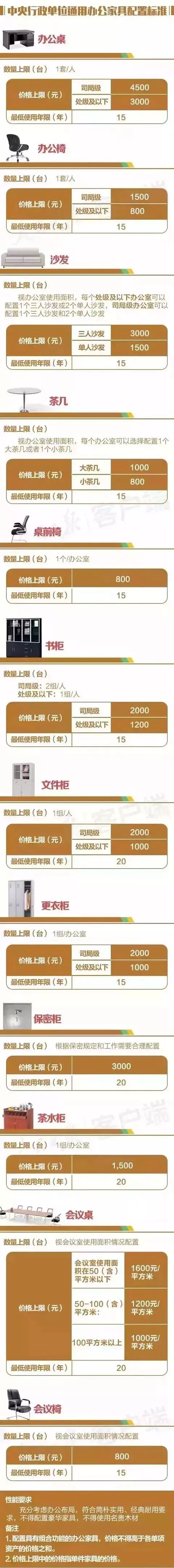 副科级办公用房最新标准,公务员办公用房最新标准