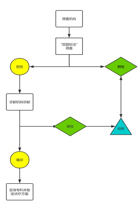 新生儿先天性心脏病筛查工作总结,温州先天性心脏病人数