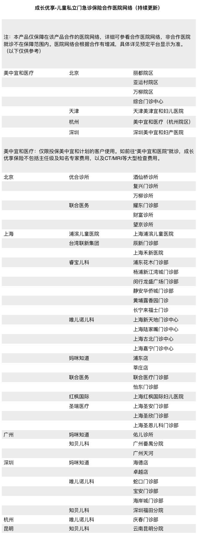 美中宜和妇儿医院能给小孩看病吗,美中宜和妇儿医院生孩子费用