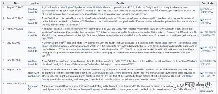 海滩接连出现21只断脚，还都穿着运动鞋？其中玄机也是万万没想到