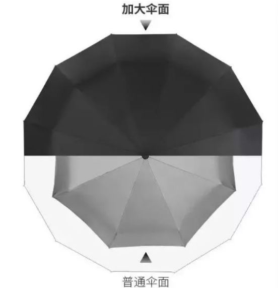 夏日必备好物太阳伞,夏日必备防晒小金伞推荐