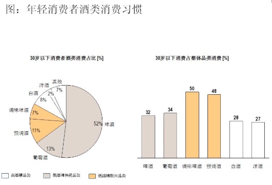 魔力樽倡导的轻饮市场有多大？