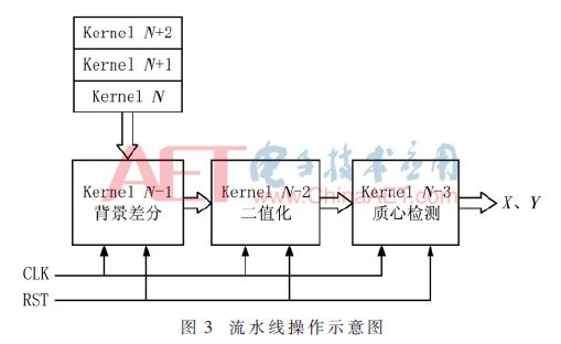 自动化视觉检测系统深度检测,基于机器视觉的目标检测系统设计