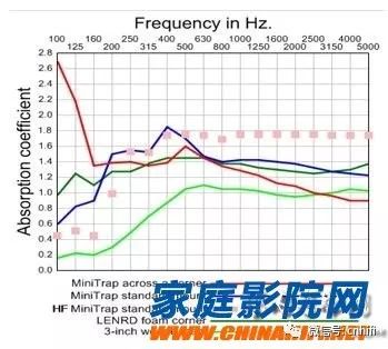 小房间低频共振怎么解决,小房间怎样减少低频驻波