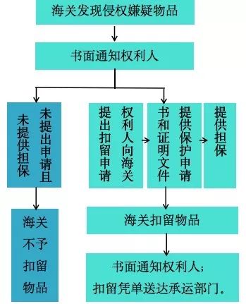 社会对知识产权保护的观念完整,获取知识是产权保护的第一步