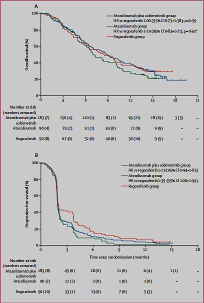 免疫靶向能治疗癌栓吗,微卫星稳定型直肠癌免疫治疗
