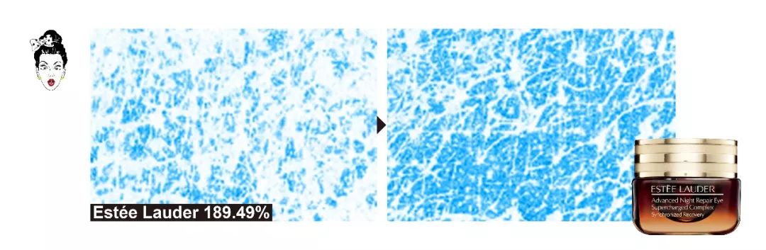 十大眼霜测试,雅诗兰黛眼霜值得买么