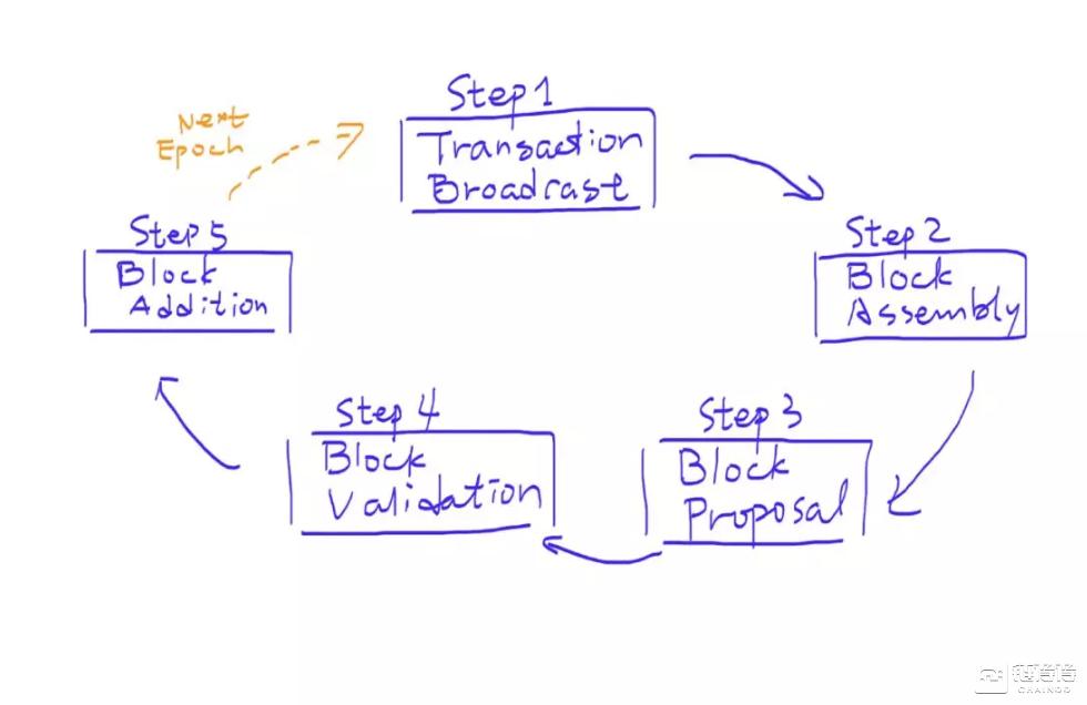 你想知道的pos机内幕,超级硬核科普