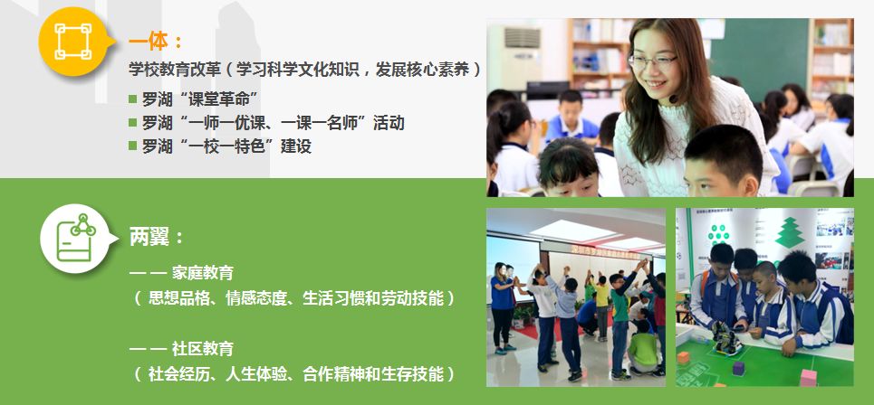 罗湖教改新进展,罗湖双周发布消息