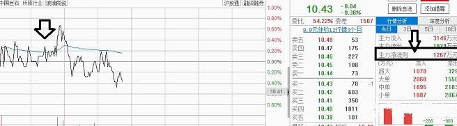 精准预测股市,预判股市最准的方法
